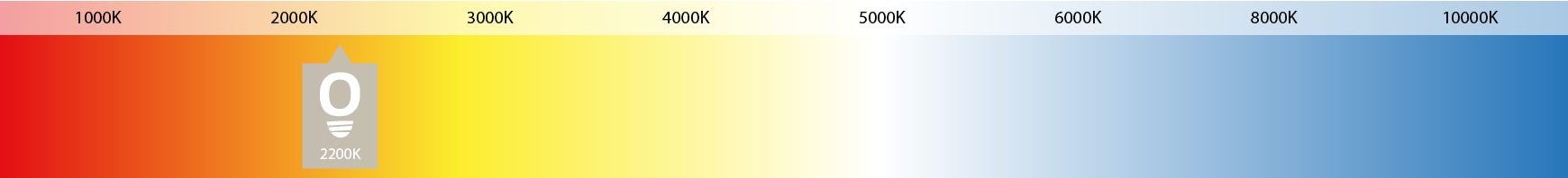 weergave-lichtkleur-2200k