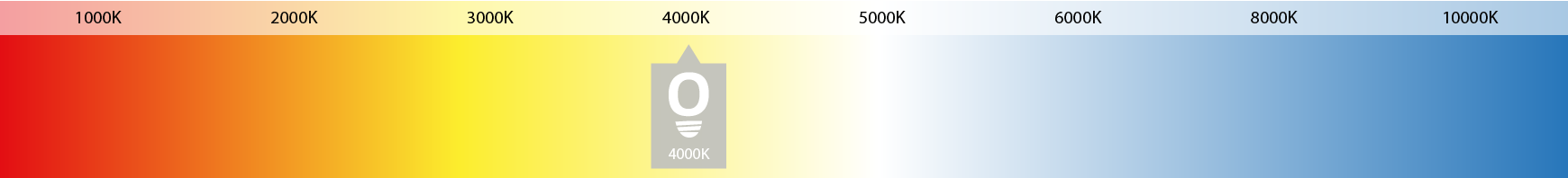 weergave-lichtkleur-4000k weergave-lichtkleur-4000k